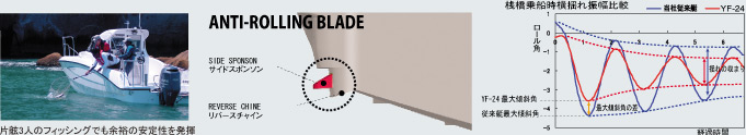 ANTI-ROLLING BLADE & SIDE SPONSON